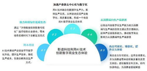 中国AI数字商业报告发布 影谱科技领跑数字商业内容服务第一梯队
