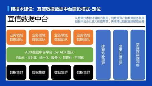 数澜、宜信、贝壳三种数据中台建设模式探讨