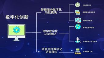 拥抱新技术，凝聚新动能——数字化技术让能动英语焕发智慧光芒