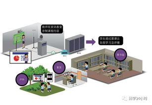 数字经济赋能产业结构转型 数字技术服务的新引擎