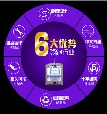 3D打印技术及其规格与数字技术服务的发展探索